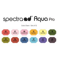 Spectra AD Aqua Pro Set 12