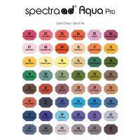 Spectra AD Aqua Pro Set 48